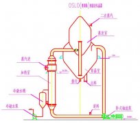 烟台大兴重工蒸发器的机构有哪几种