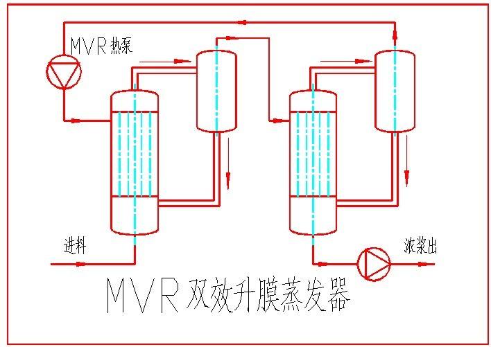 mvr双效蒸发设备有哪些特点